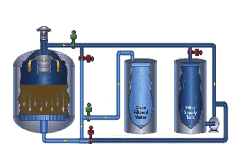 Filtration Sirco Industrial