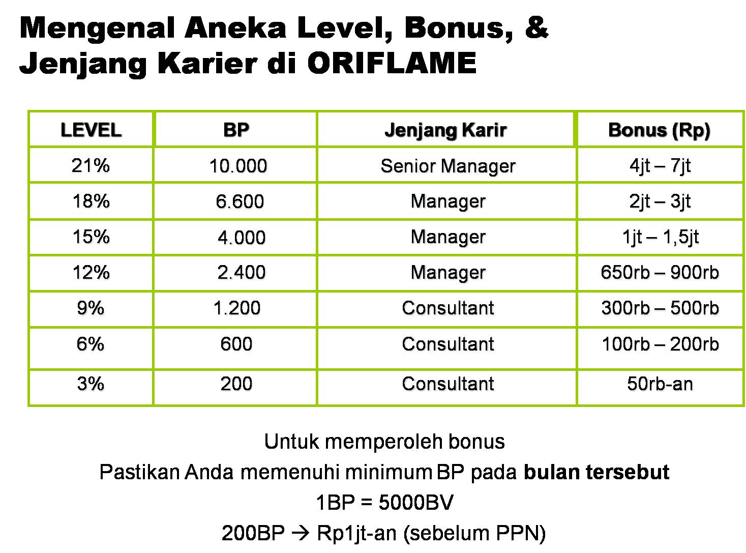Tingkatan Level Oriflame bintangutama69.github.io