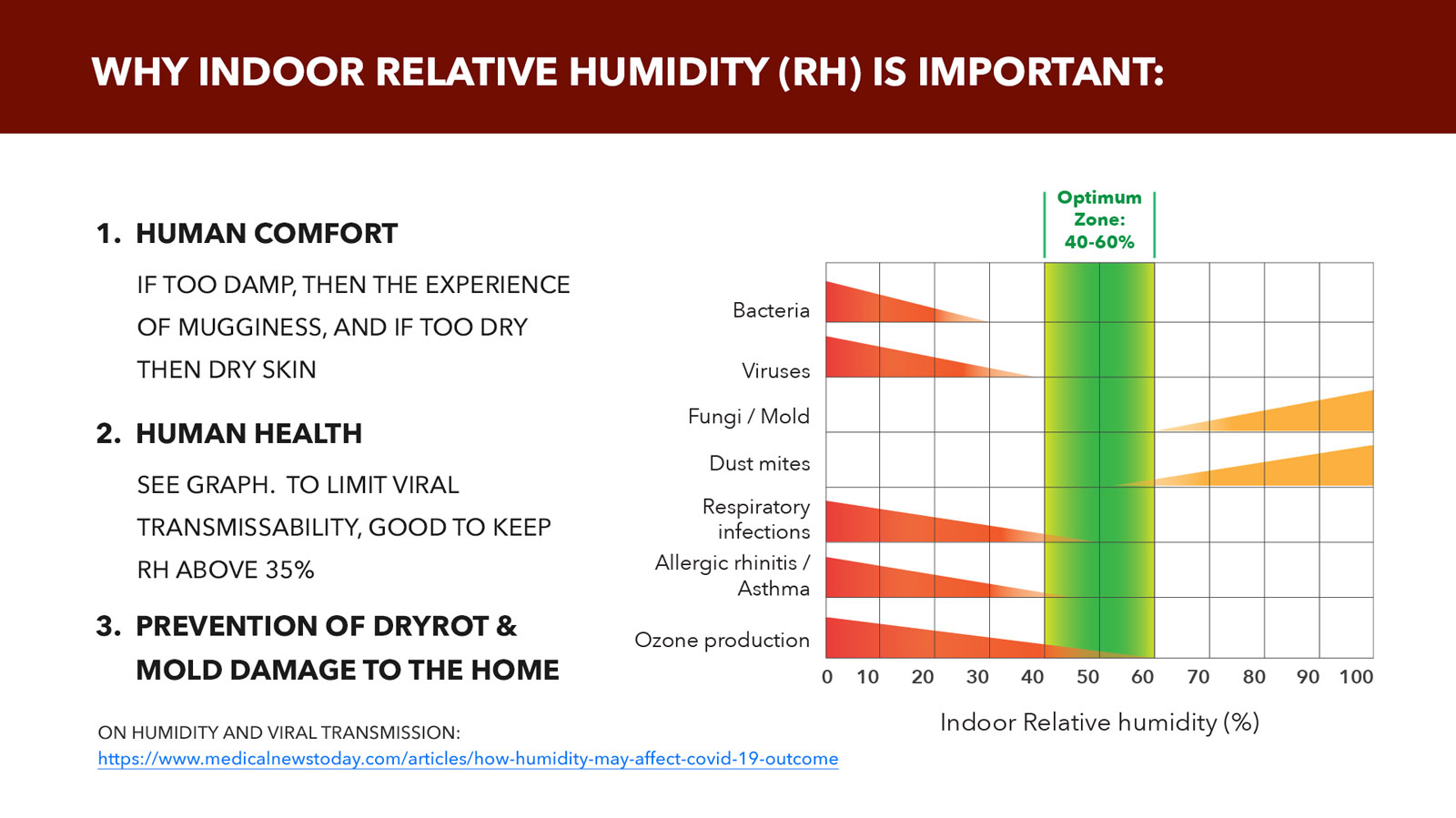 Metric Ideal Humidity SIREWALL Structural Insulated Rammed Earth