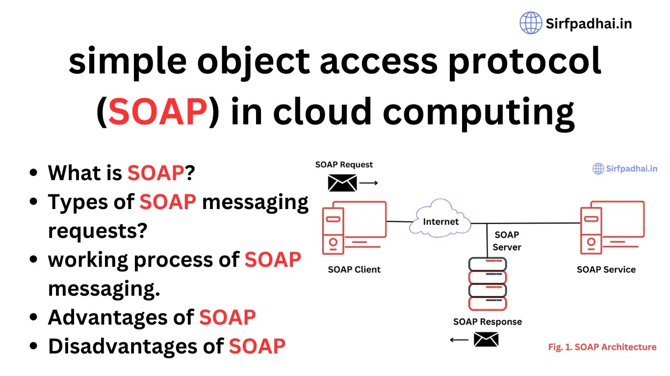 simple object access protocol (SOAP) in cloud computing » Sirf Padhai