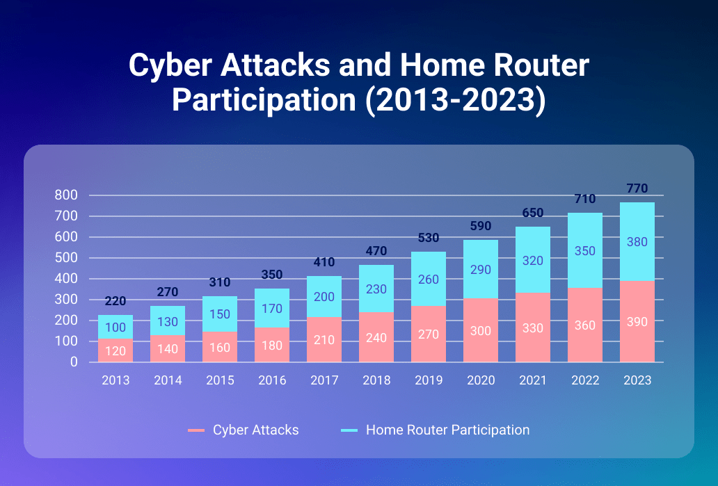 WiFi Router vulnerabilities What's lurking inside? Sirin Software