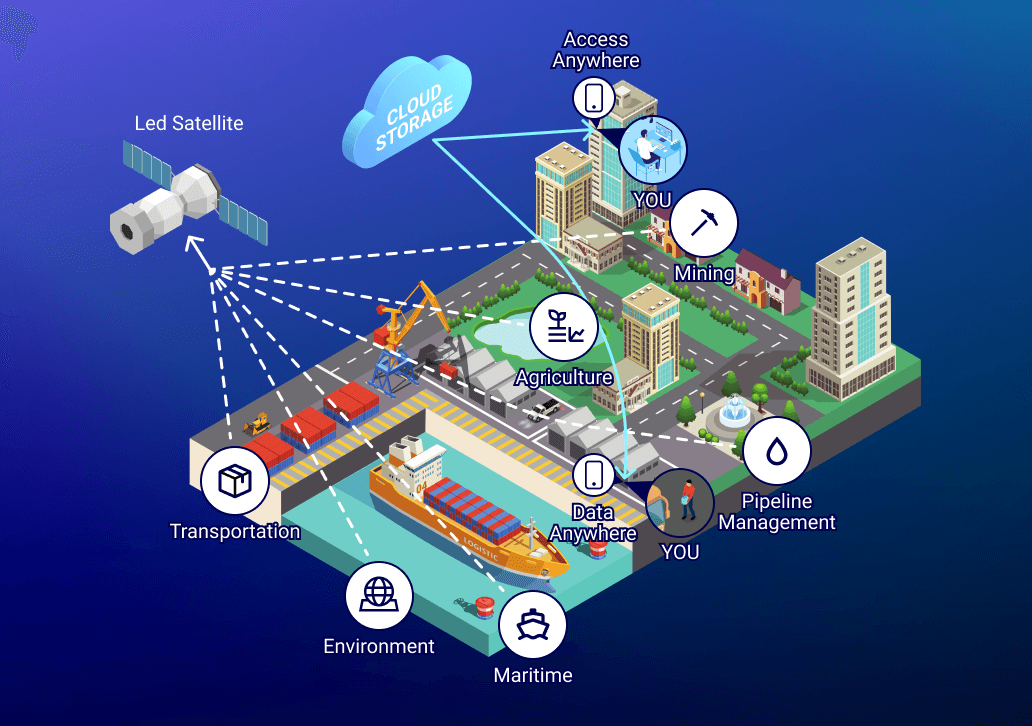 Satellites in IoT Unlocking the Potential of SpaceBased Communication