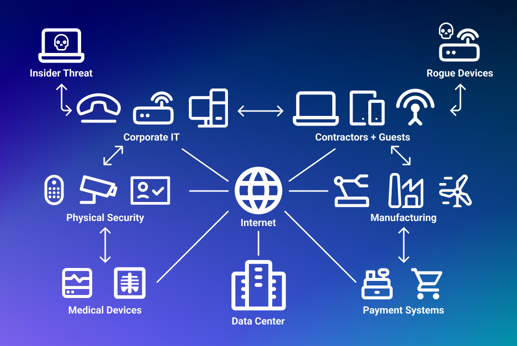 How to Secure IoT Devices 10 Ways to Securely Protect Them Sirin