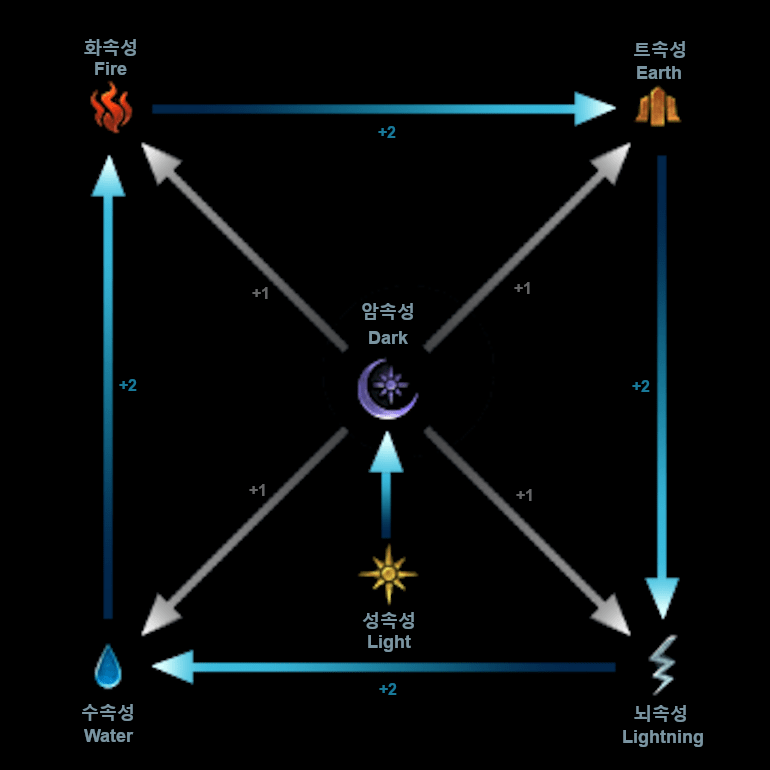 Lost Ark Map