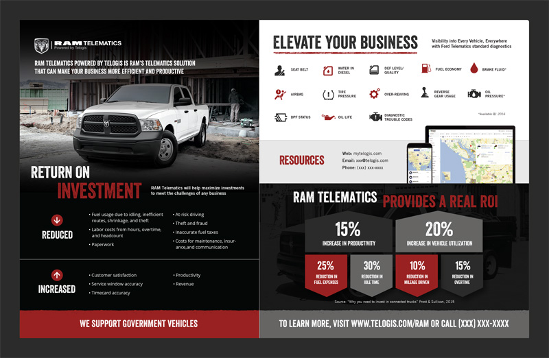 RAM Telematics placemat design Sir Lion Labs