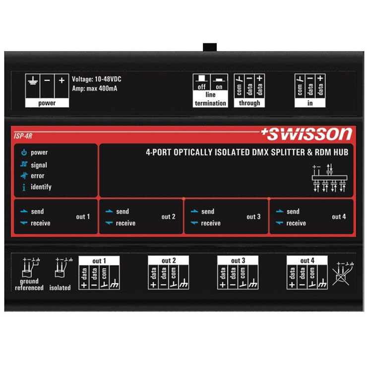Swisson DIN Rail Splitter Programs