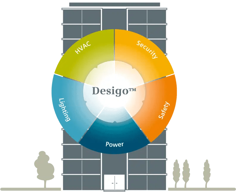 12 Reasons to Upgrade to Siemens Desigo CC Sirus