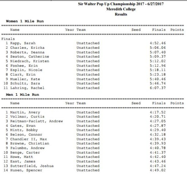 Championship Miles Results June 27, 2017 Sir Walter Miler