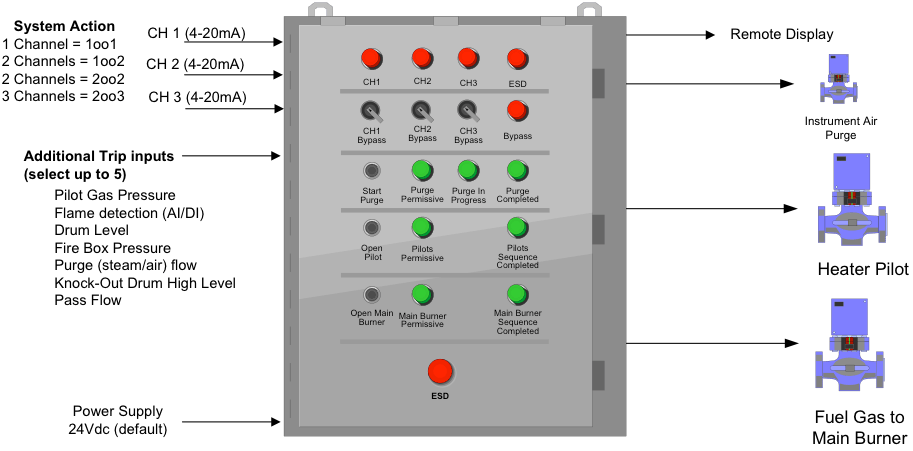 Burner Management Systems (BMS) SISTech SISTECH