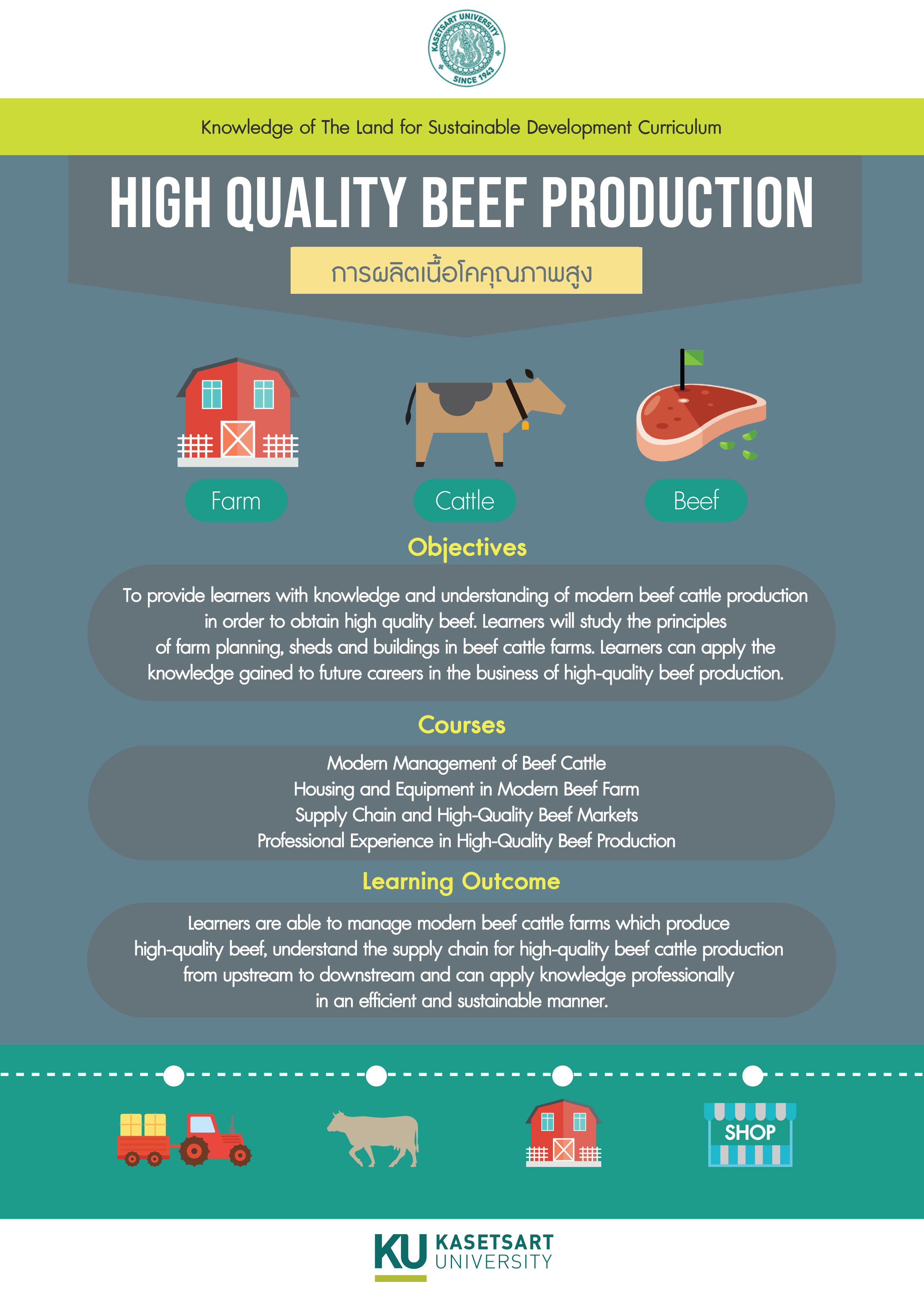 High Quality Beef Production วิทยาลัยบูรณาการศาสตร์
