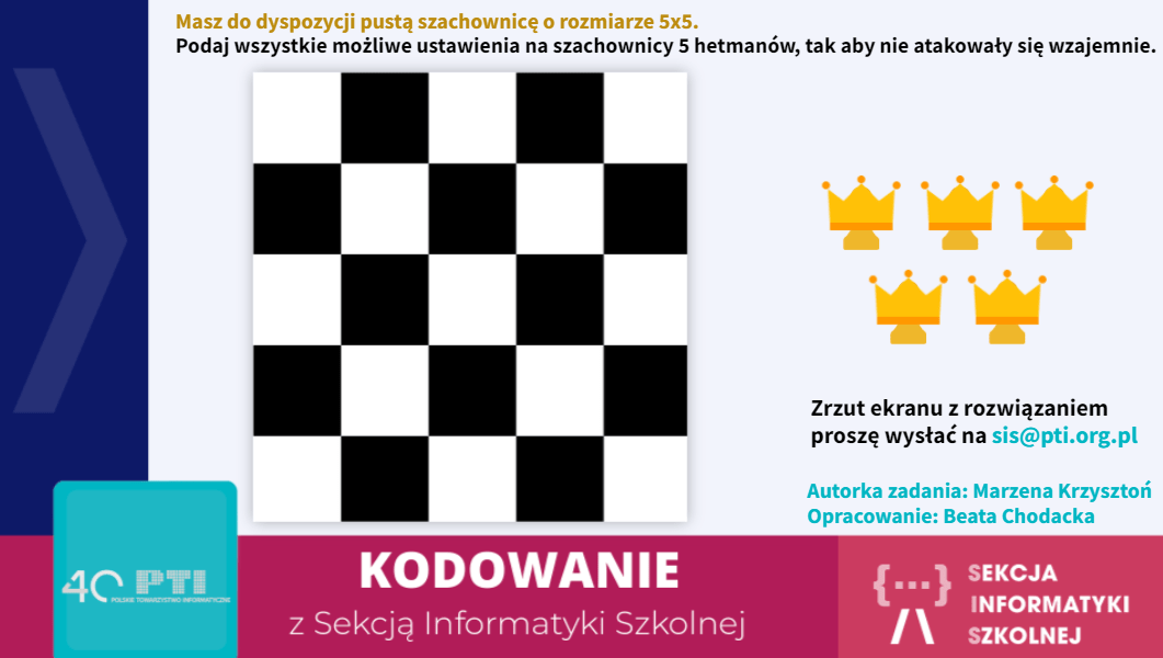 Problem 8 hetmanów Sekcja Informatyki Szkolnej PTI