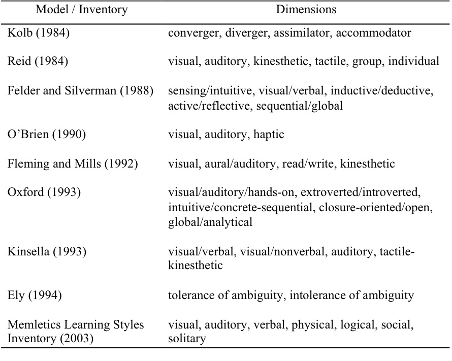 Language Learning Styles and Strategies VIDEA