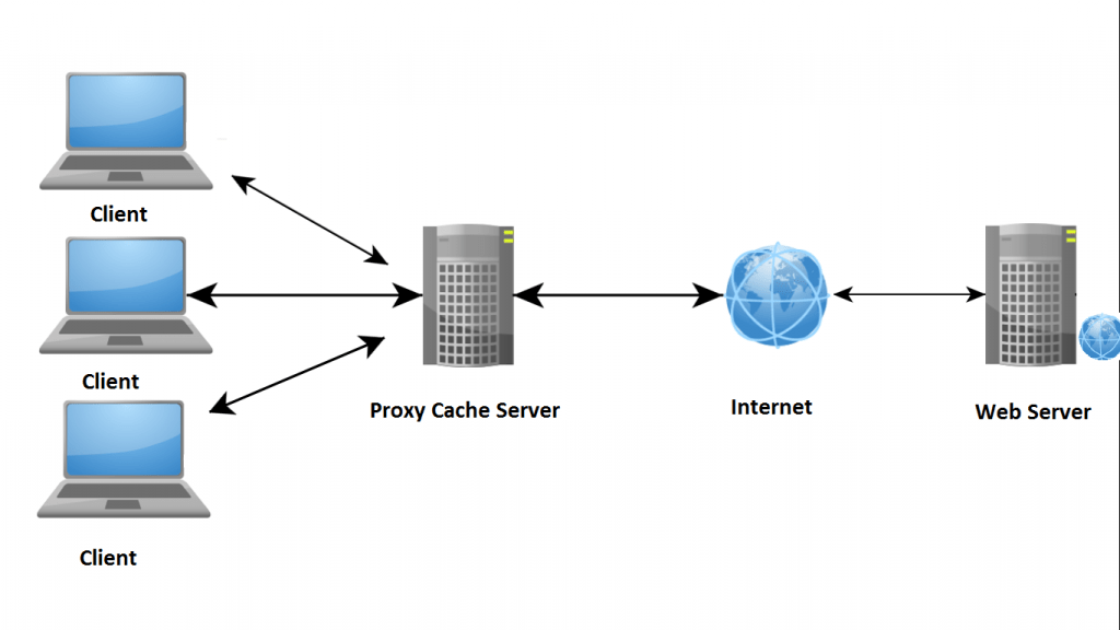Sislander Situación actual de los sistemas de proxycache y videocache