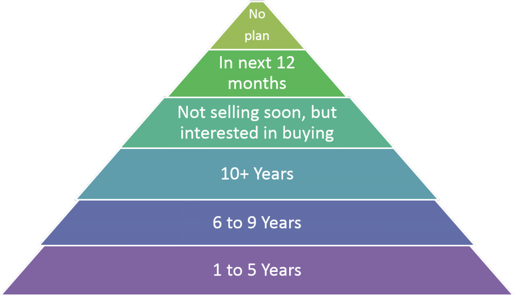 Survey Reveals Independent Insurance Agency Perpetuation Trends