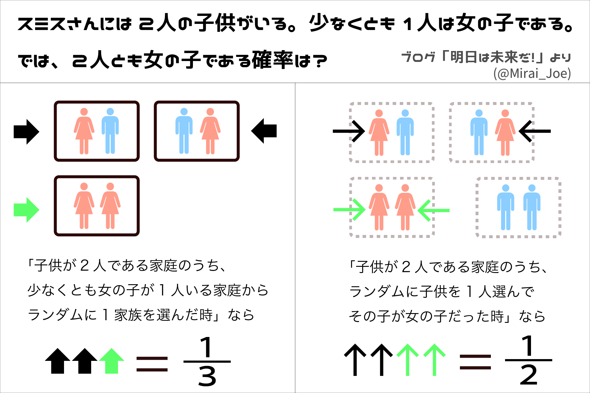 最高かつ最も包括的な男の子 女の子 確率 あなたのための最高のイラスト