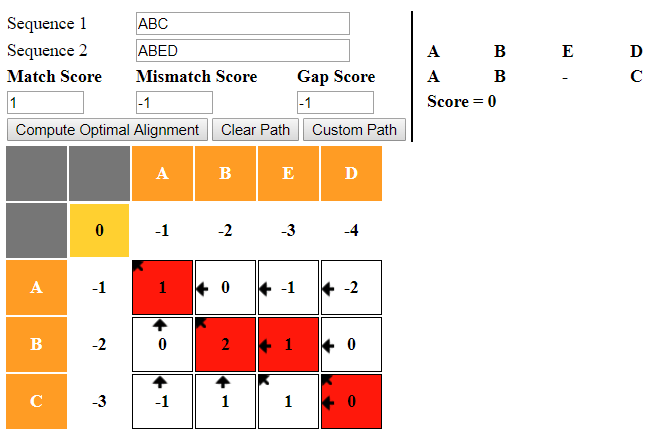 Big Data string similarity match, mismatch and gap scores come into