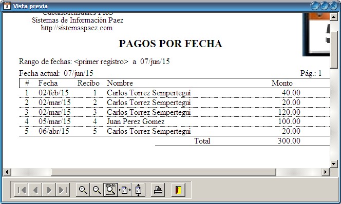 Cobros de cuotas 'Cuotas Mensuales PRO'