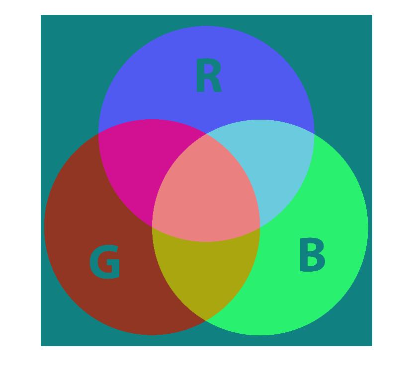 RGB to YCbCr conversion
