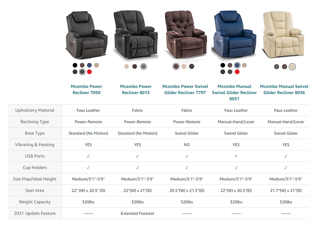 Manual Swivel Rocker Recliner Review How Good Is It