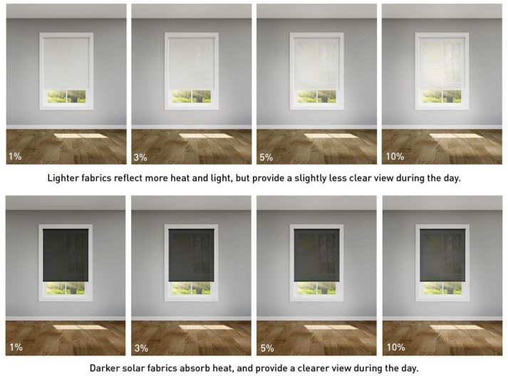 Green Country Shutters Shades