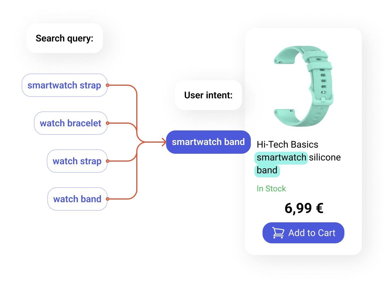 AI Search Engine Prefixbox