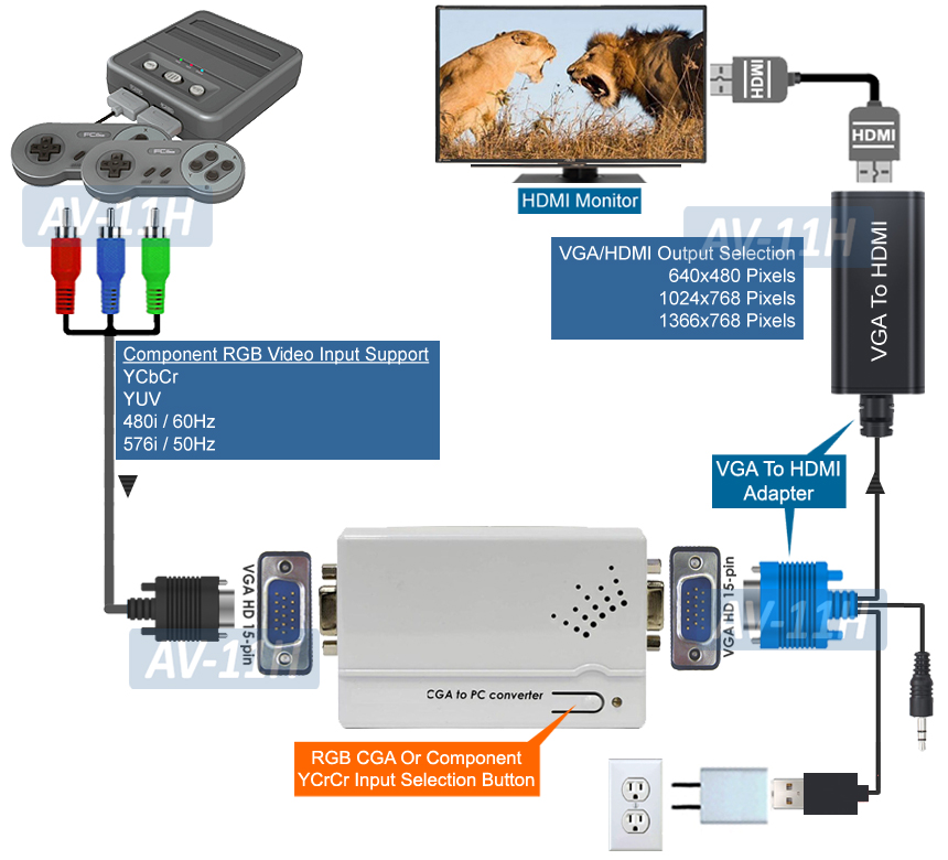Vga To Component Diagram