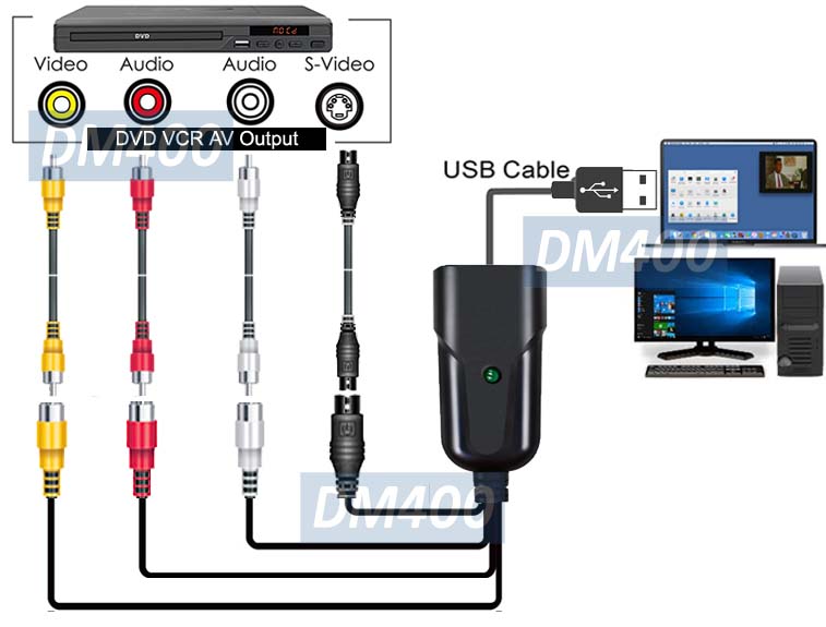 Composite BNC SVideo Audio To USB Adapter