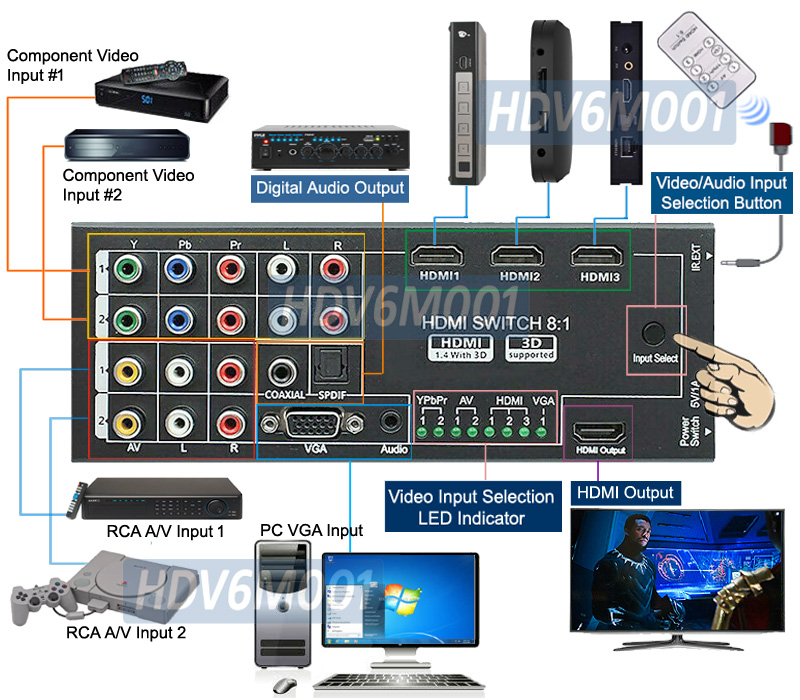 MultiFormat All To 1080p HDMI Converter Switcher With IR Remote