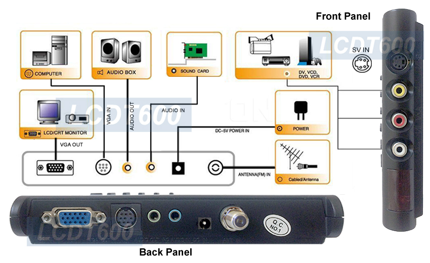 Universal RF Coax Composite Video To VGA Converter Switch
