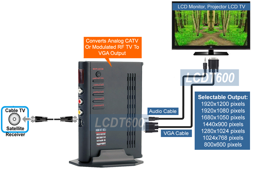 Universal RF Coax Composite Video To VGA Converter Switch