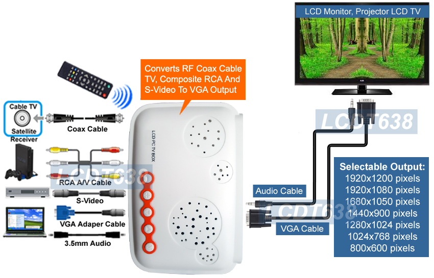 Universal RF Coax Composite Video To VGA Converter Switch