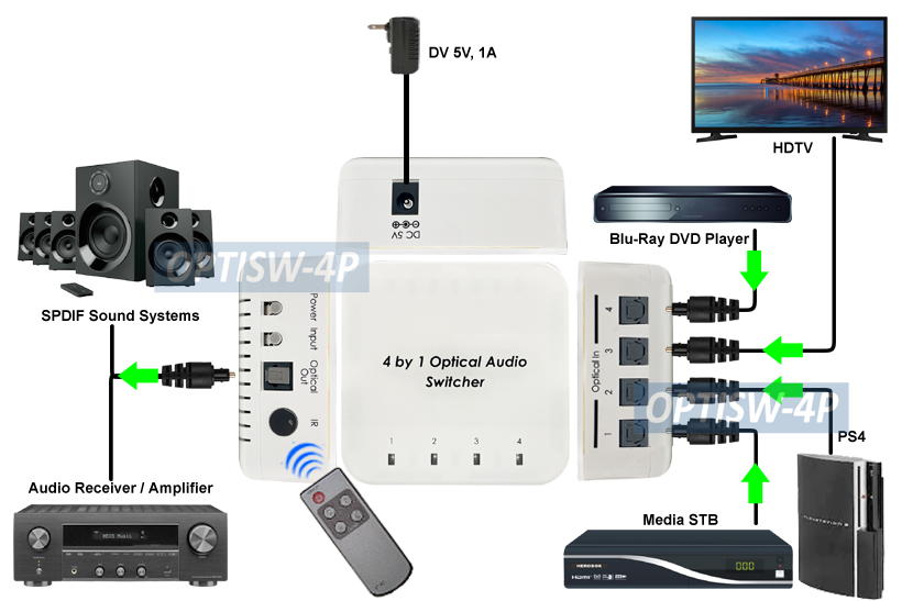 Premium 4Port Digital Optical Audio Switch With Remote Control