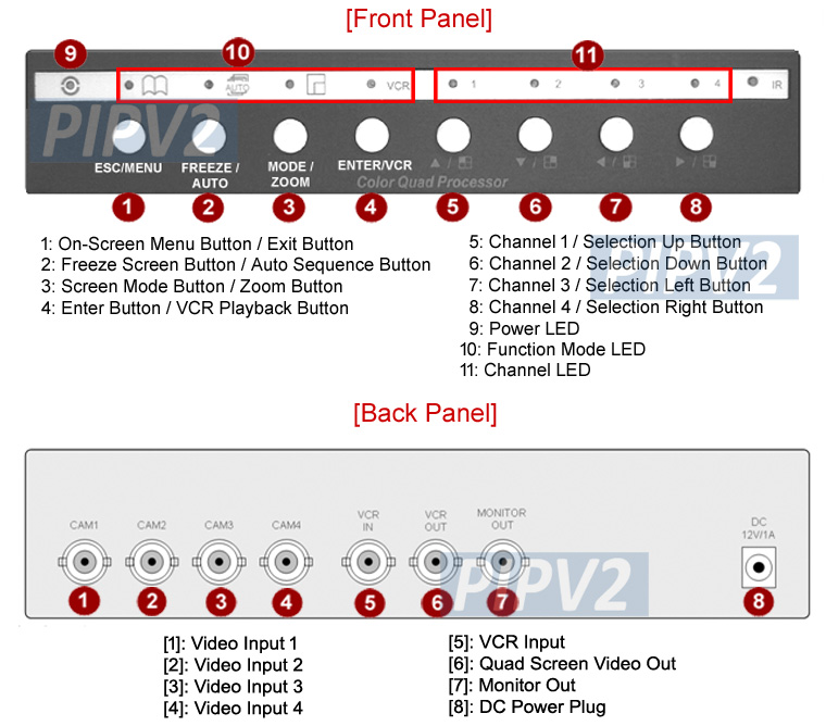 4Channel Quad Video PictureInPicture Video Processor With Audio Support