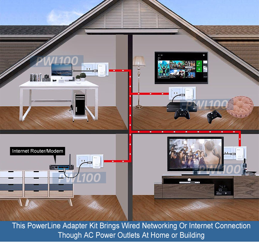 High Speed Over AC Powerline Network Adapter Kit