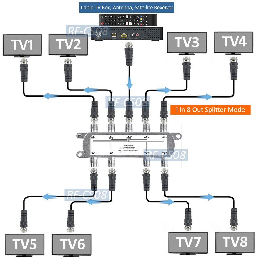 Premium 8Way Coax Splitter Combiner For CATV Antenna Satellite TV