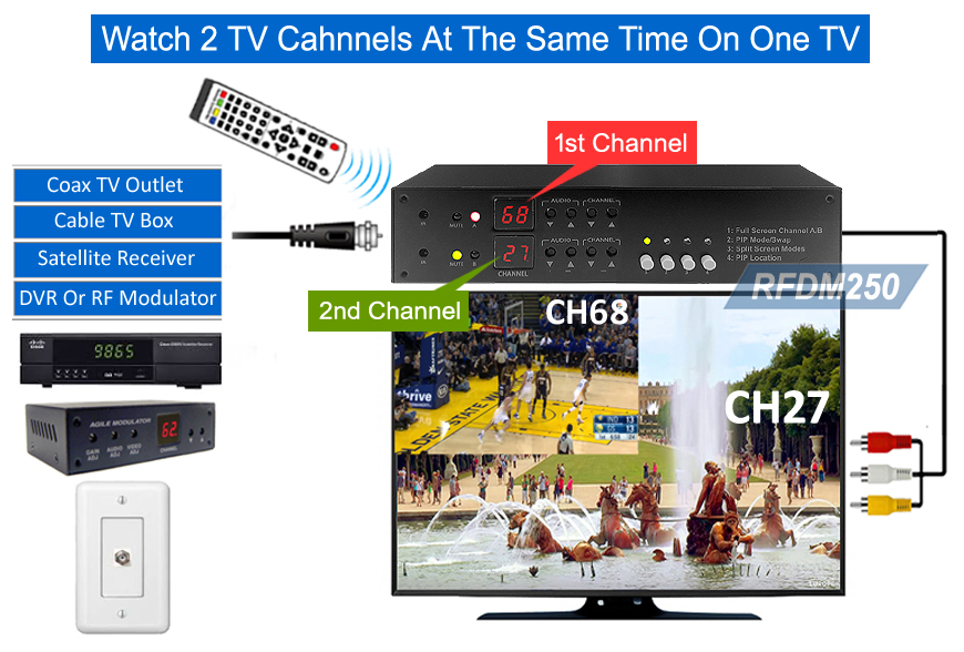 RF To RCA Video Dual Demodulator With SplitScreen PIP Output