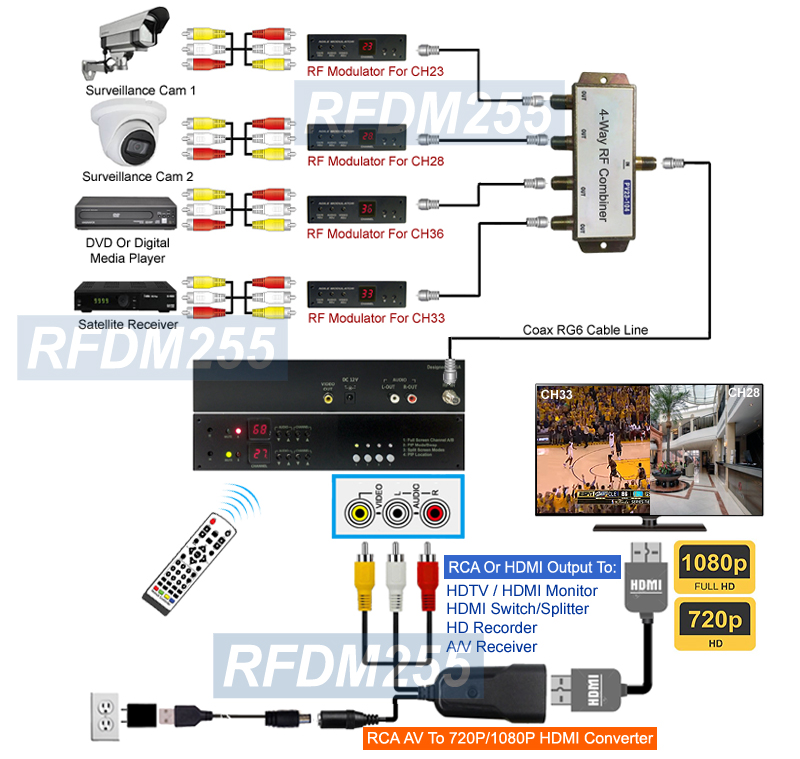 Analog Dual Cable TV Tuner With 1080P HDMI RCA A/V Out + PIP SplitScreen