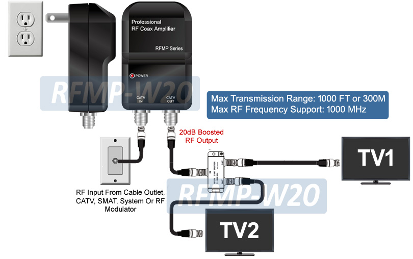 Mini RF Booster Drop Amplifier With 20dB Gain