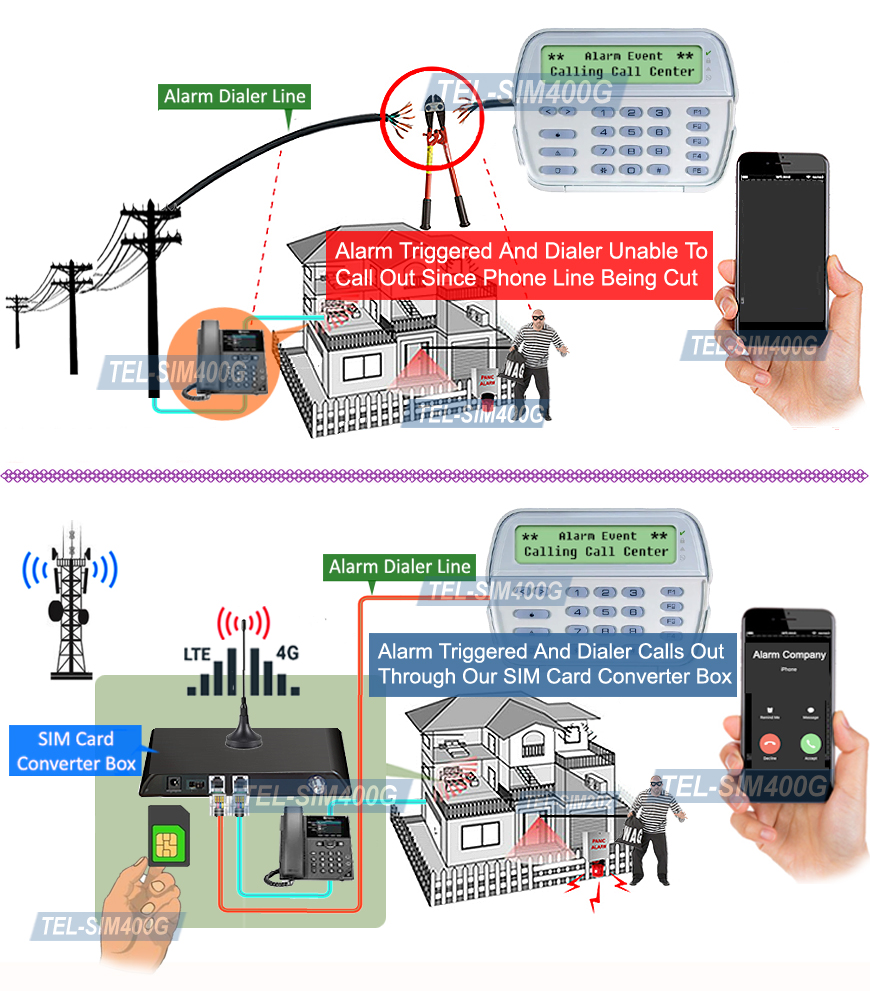 4G Voice LTE 3G WCDMA Mobile Phone SIM Card To PSTN Landline Wired