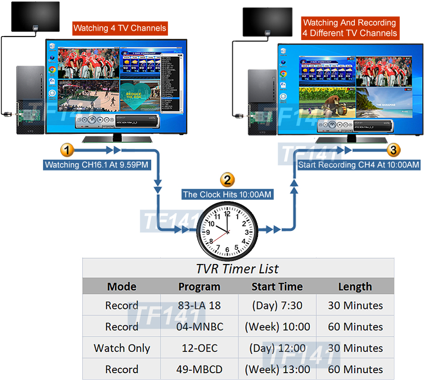 4In1 Quad ATSC QAM TV Tuner Card With DVR Recording
