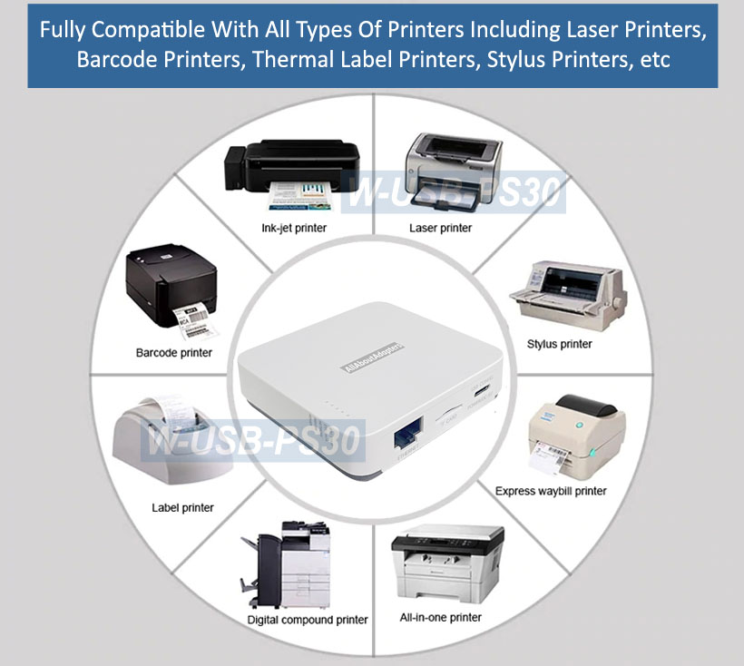 Premium 2In1 Wireless Wired 3Port USB Print Server USB Printer