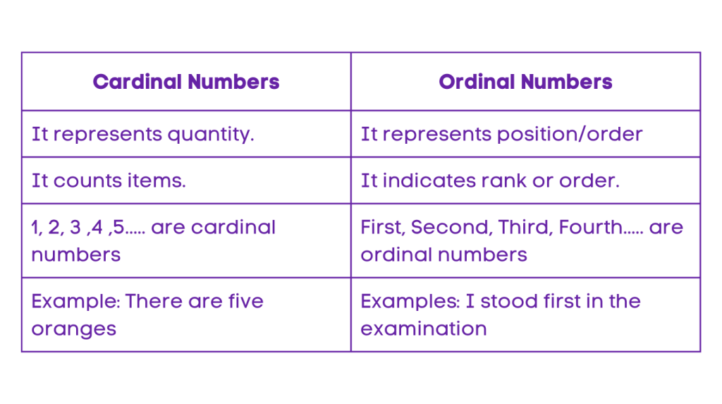 Understanding Cardinal Numbers with Examples - Chimpvine
