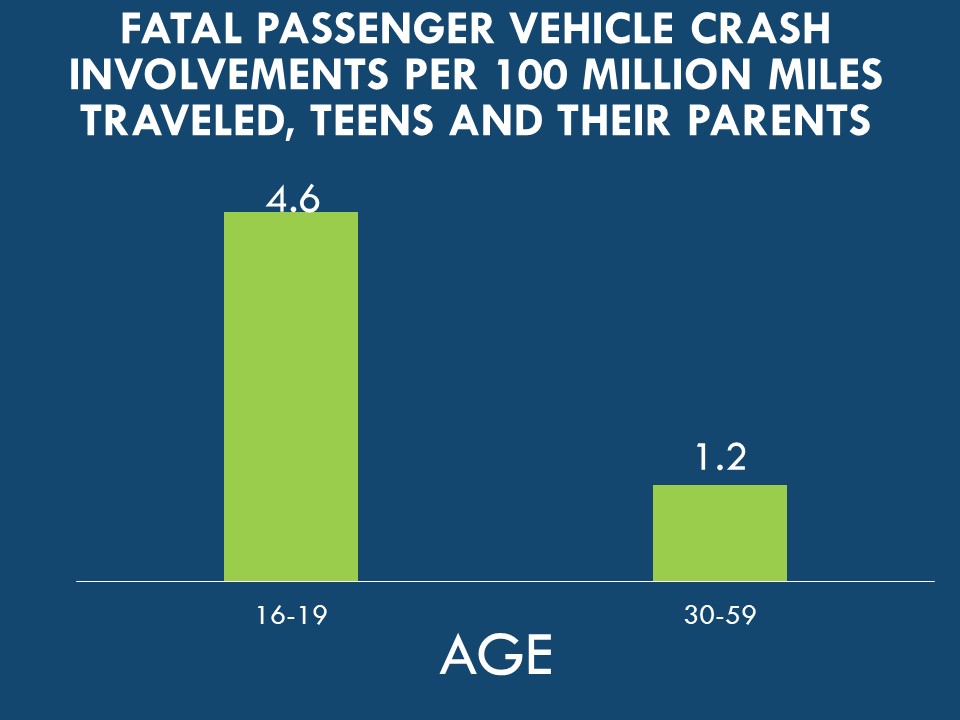 FACTS TEENS & DRIVING Parenting the Teenage Driver