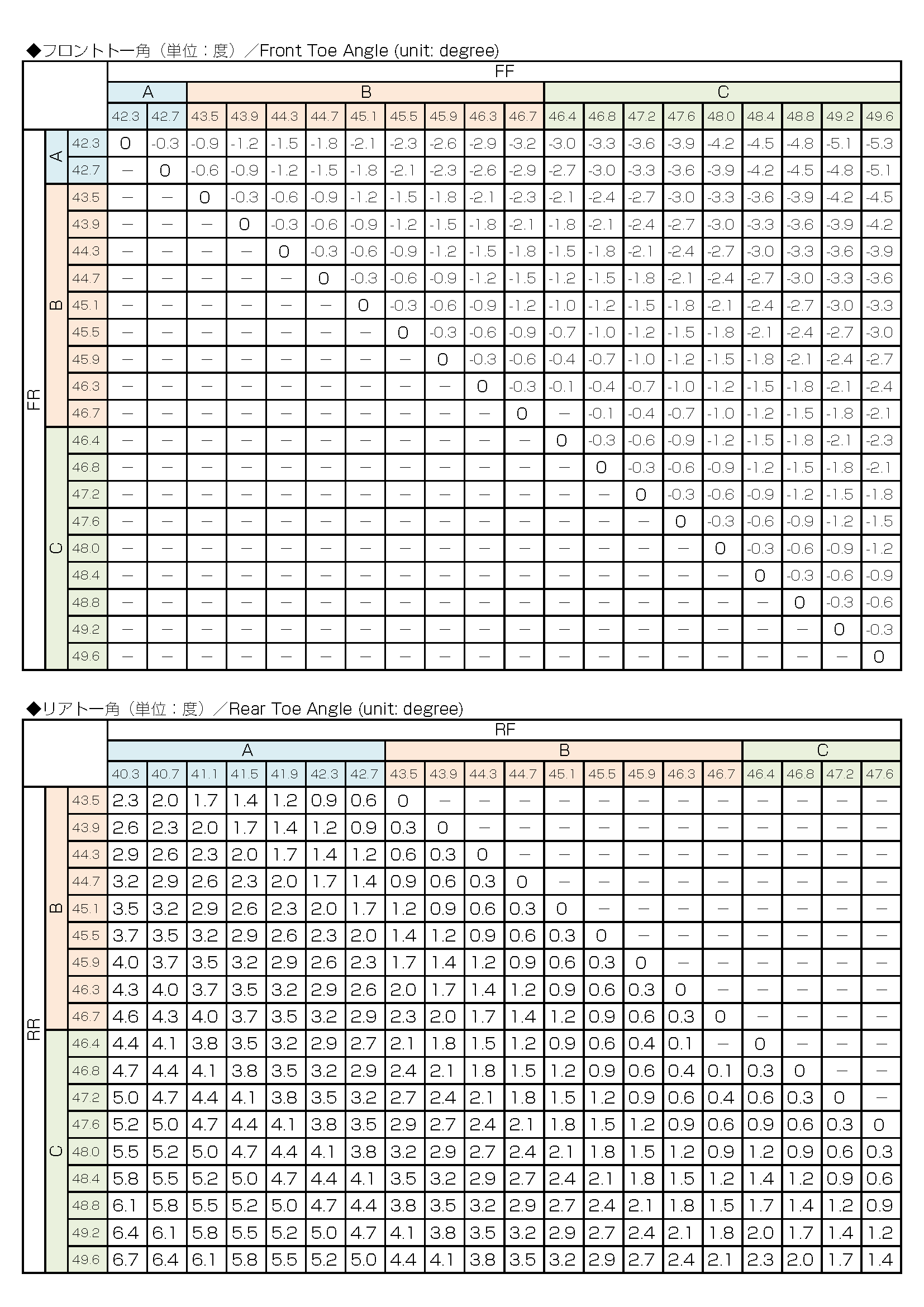 Team Yokomo BD8 Toe Angle Chart