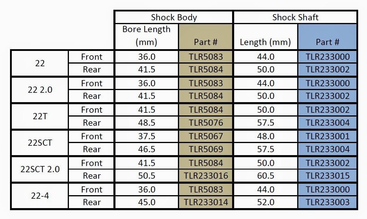 Team Losi Racing Big Bore Spring Chart