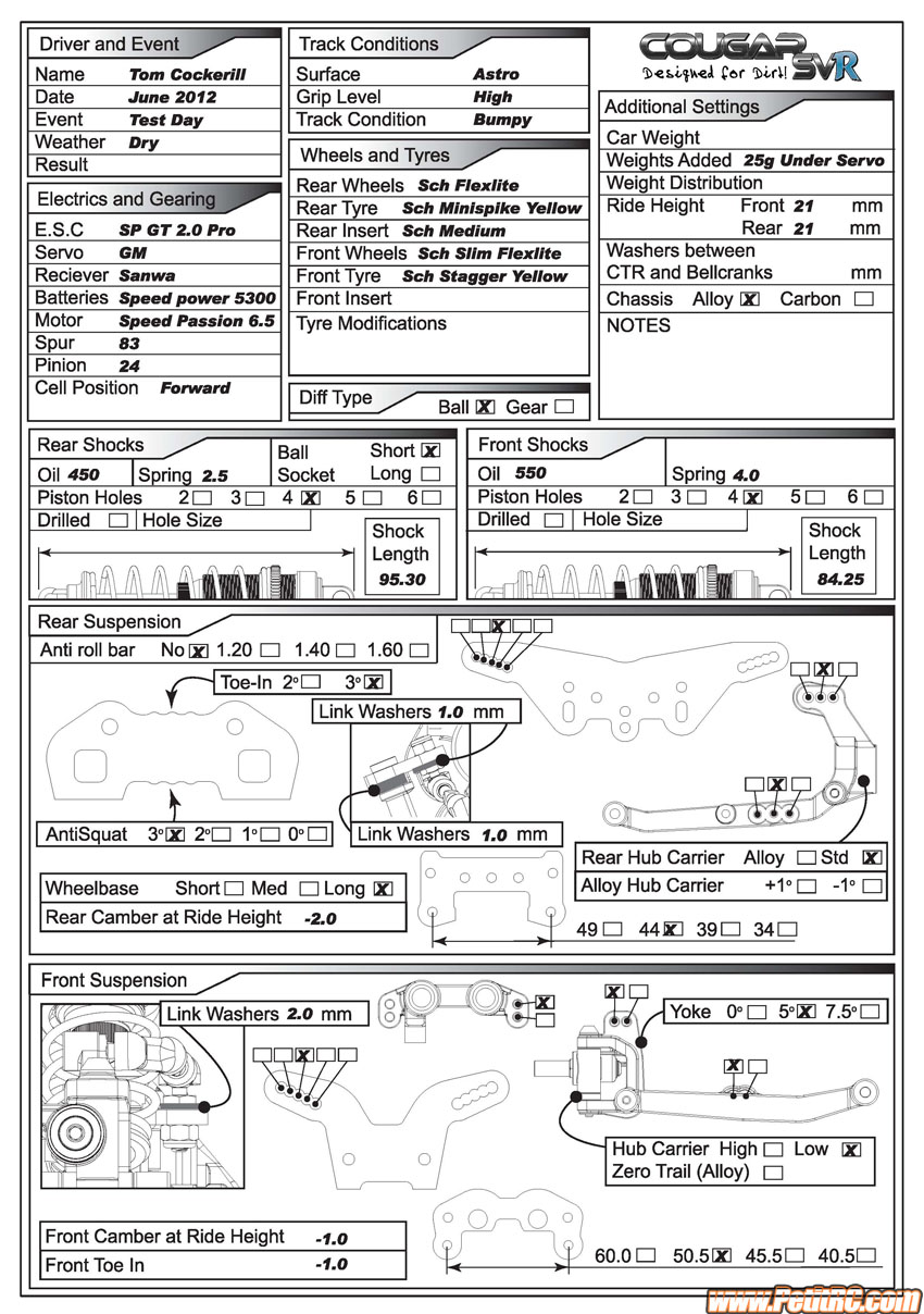 Schumacher SVR Base Astroturf Setup