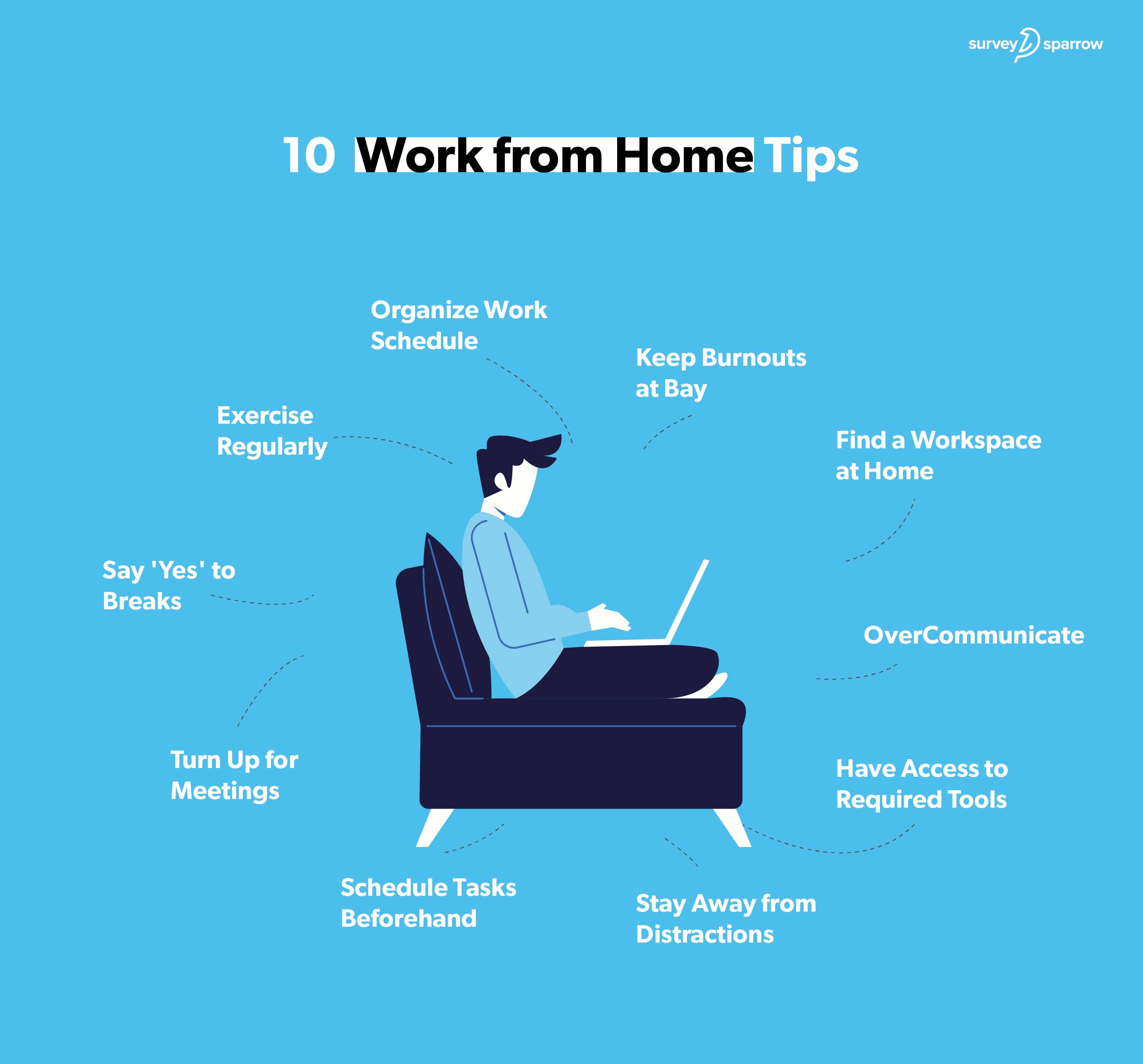 10 Work From Home Tips and Tricks to stay Productive during COVID19