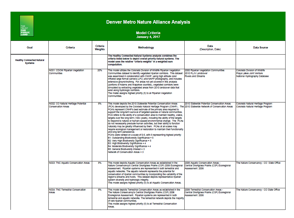 GIS The Trust for Public Land