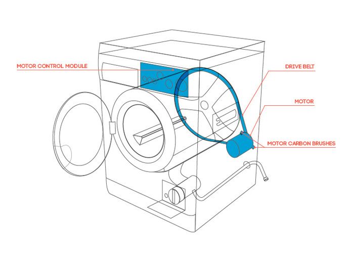 Washing Machine Repairs Drum Won't Turn