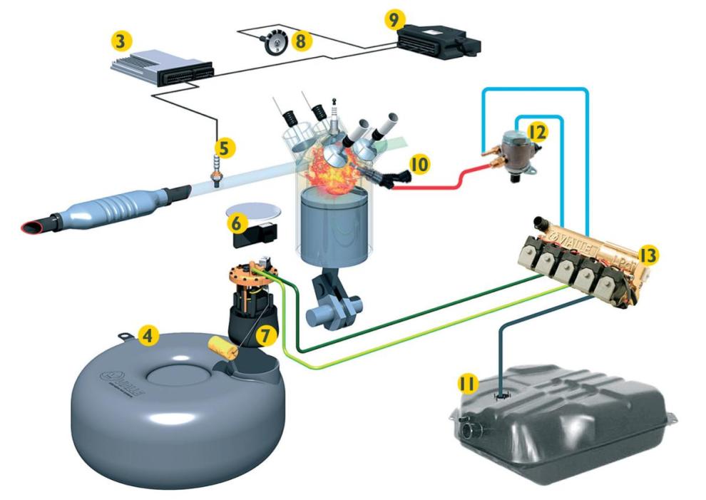 ¿ EL GLP ES SEGURO ? Taller de Conversión a GLP y GNV en lima